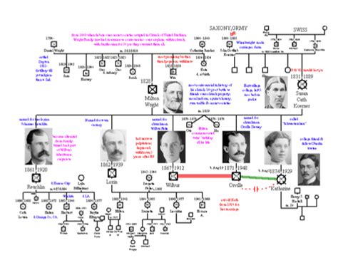 celine wright ancestry.